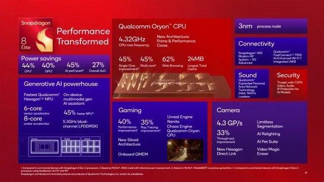 Snapdragon-8-Elite-Infographic-1.jpg